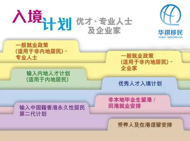 香港移民的种类划分